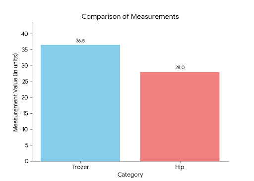 The ensemble is a chic, printed three-piece suit (fabric silk ) ⭐️ ⭐️ ⭐️ ⭐️ ⭐️